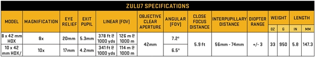 2019 Sig Sauer Optics Optics 10x42 mm HDX at Harsh Outdoors, Eaton, CO 80615